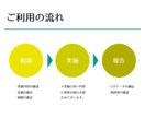 マーケティングに最適！Web情報をまとめます Webスクレイピングで競合調査やマッケートリサーチを行います イメージ2