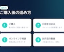 AIで何ができるかオンライン通話で整理します 3000円で時間を気にせず相談。プロトタイプも作れます イメージ4