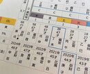 四柱推命やタロットで1年間の運勢を占います 人生の転機に運命を読み解く！あなた専用の年間運勢アドバイス イメージ1