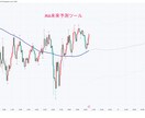 現役がTradingViewインジや通知作成します 自分の欲しい情報だけをコンパクトに見やすく！ イメージ3
