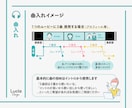 急ぎにも対応！自作の結婚式動画に音楽BGM入れます 【曲入れをお手伝い】DVD・Blu-ray＋ISUM申請も可 イメージ7