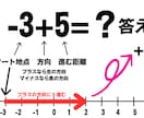 学年無関係！中学数学・英語・理科を復習指導します 【単発版】指導歴20年の現役塾講師が寄り添って丁寧に教えます イメージ3