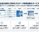 BUYMAへの出品・加工が超効率化できます 仕入先から自動で商品情報を取得・加工しBUYMAに自動出品! イメージ1