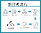 YouTubeの動画編集承ります ジャンル問わず丁寧に編集！仕上げさせていただきます！ イメージ2
