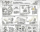 自分の「強み」が分からない人、相談乗ります AI分析を使いながら、あなたの人生の軸を整理するセッション イメージ2
