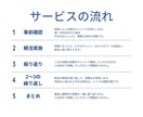 初回限定｜7日間ビデオチャットで一緒に朝活します 朝の時間を有効活用し、目標に向けた活動習慣化をしたい方へ イメージ3