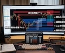 機関投資家の足跡を可視化！相場の本質をAIが捉ます 大口の仕掛けを自動解析。迷いなきエントリーをサポートします。 イメージ5
