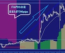 Day Trader Expertを出品します 大人気！エキスト_MI FX完全攻略版です！ イメージ6