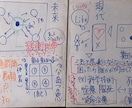 大学院入試を徹底サポート！あなたの夢を実現します 英語・小論文・研究計画・面接など徹底的にサポートします！ イメージ2