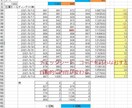株価分析に非常に便利な仕様となっています 東証一部の時系列株価データをエクセルでまとめました。 イメージ3