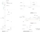 施工図・ディティール・その他図面書きます プロの1級建築施工管理技士が対応します。 イメージ2