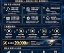 作りかけのWebアプリやシステムを引き継ぎます AIで途中まで作ったものも、現状確認から完成まで支援 イメージ2