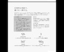 いろいろな商品の広告を作ります 広告をうまく使うことによって変わる人生。僕を使って未来へ イメージ3
