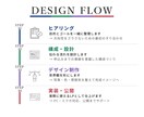 更新できるWordPress LP制作します 申し込みに繋がる更新できる、本気のLP。 イメージ6