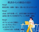 AIでの文章作成の土台づくりをサポートします ライター必見！自分らしさを生かすナレッジ整理＆プロンプト作成 イメージ2
