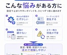 Threads自動投稿をサポートします 続かないThreads投稿を仕組み化 イメージ2