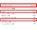 超有名アカウントから１００万人に宣伝します 最高実績は９００リツイート・４５００いいね❗ イメージ2