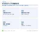 LINE公式の会員証・予約・自動応答を作ります 月額ツールなし。スプレッドシート連携で店舗が自分で直せる イメージ5