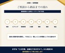 AI導入の進め方を一緒に設計します 業務整理から活用ロードマップ作成 イメージ5