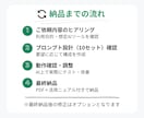 すぐ使える！AI実用プロンプト集10選を提供します 日常・仕事・SNSに！すぐ試せるAI活用テンプレート集 イメージ4