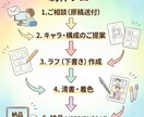 電子書籍の導入漫画制作！あなたの想いを描きます 初心者歓迎／商用可／文字だけの本に「読まれる」彩りを添えます イメージ5