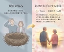 夫婦のモヤモヤを文字でお聞きします -----声に出せない想いも、文字になら書けることがあります イメージ6