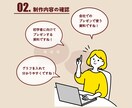 構成から考えたスライド資料提供します あなたのプレゼンをスタイリッシュに変えます！！ イメージ5
