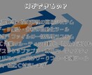 フロントエンド、 バックエンドシステム開発をします 高品質かつカスタム性のあるものを提供します イメージ3