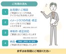 業務の流れをわかりやすく伝えるイラスト書きます 難しくなりがちな内容を親しみやすいイラストで直感的に伝える イメージ6