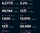 フォロワー2万人増やした方法まとめてます ５０人以上が実践済み。誰でも出来る簡単・単純に増える。 イメージ1