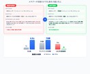 iOSアプリDL数を増やすキーワード分析納品します 195語分析＋入稿テキスト付き｜コピペで即反映できる形式 イメージ3