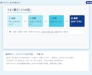 社内向け生成AI研修の資料を作ります 受講者が翌日に使える研修資料に仕上げます イメージ3