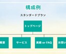 WPテンプレートで初期費用を抑えてサイト制作します 構成設計から対応し、集客・信頼につながるサイトを構築 イメージ2