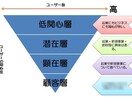 パワーポイントの資料を仕上げます ファーストドラフトだけ頂ければ完成致します。 イメージ10