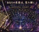 ダウジング、辛口OKな方やります YES、Noはっきり知りたい方向け♡ イメージ1