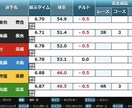 競艇（ボートレース）買い目教えます 予想します！買い目教えます！穴目教えます！ イメージ6