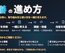 SEOとAI検索を考慮してサイトを改善します 見つけやすさと、内容が伝わる流れを見直します イメージ3