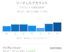 お得版！13万フォロワーのインスタで宣伝します お得なストーリー宣伝3回プランです！ イメージ5