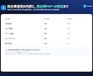 産廃マニフェスト交付等状況報告書を自動集計します 台帳CSV→廃棄物の種類別に集計→報告書PDF。動くデモあり イメージ4