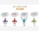 EPARKで培ったマーケティング戦略教えます マーケティング事例からあなたのヒントにつながる イメージ2
