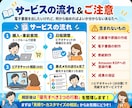 電子書籍の活用を30分で整理します 電子書籍、何から始める？次の行動を3つに イメージ3