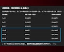 サーバー契約・ドメイン契約代行いたします ドメイン・サーバー・WordPressを代行契約いたします イメージ3