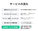 本体プログラム検討者向け｜体験相談を提供します やらないことを決めるプログラム購入前の不安解消、進め方の確認 イメージ4