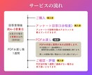 Instagram トップページを診断します 世界観・導線・フィードをマーケ×デザイン目線で整理します イメージ3