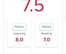 IELTSライティング、スピーキング対策手伝います Overall 7.5達成。ライティングを爆速に イメージ1