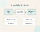 体験をAIっぽくないnote構成に整理します 失敗や本音を消さず、読者が追える記事の骨組みを作ります イメージ3