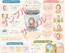 モヤモヤした気持ちをイラスト図解シートに翻訳します 読むだけで心がふっと軽くなる  あなただけのオリジナルシート イメージ2