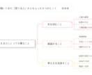 ぜひとも読んでほしい本を紹介します 選書本と対話してみませんか？お手伝いします! イメージ2