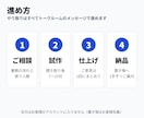 スマホで入力する業務システムを作ります ログイン・管理画面つき｜仕上げる前に試作をお見せします イメージ8