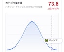 あなたのノートやYoutube動画をXで宣伝します 【1万インプレッション保証】少なくとも１万人の目に届きます！ イメージ7